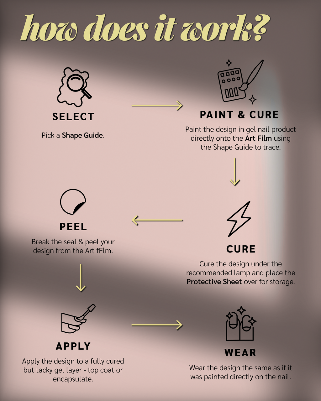 Paint Cure Peel Heart Shapes Shape Guides Starter Bundle | Pre-make Gel Nail Art (Worth £32.98)