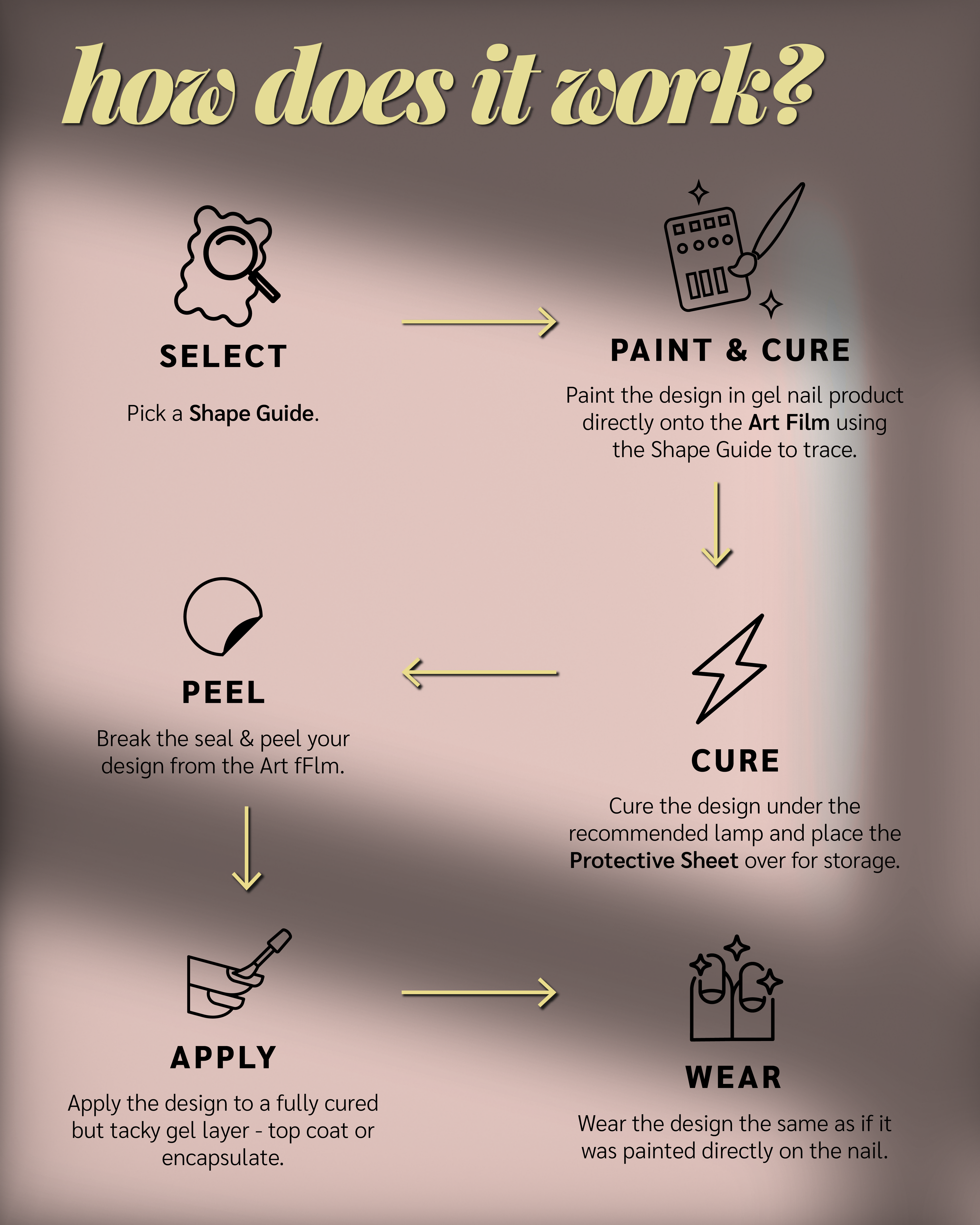 Paint Cure Peel Heart Shapes Shape Guides Starter Bundle | Pre-make Gel Nail Art (Worth £32.98)