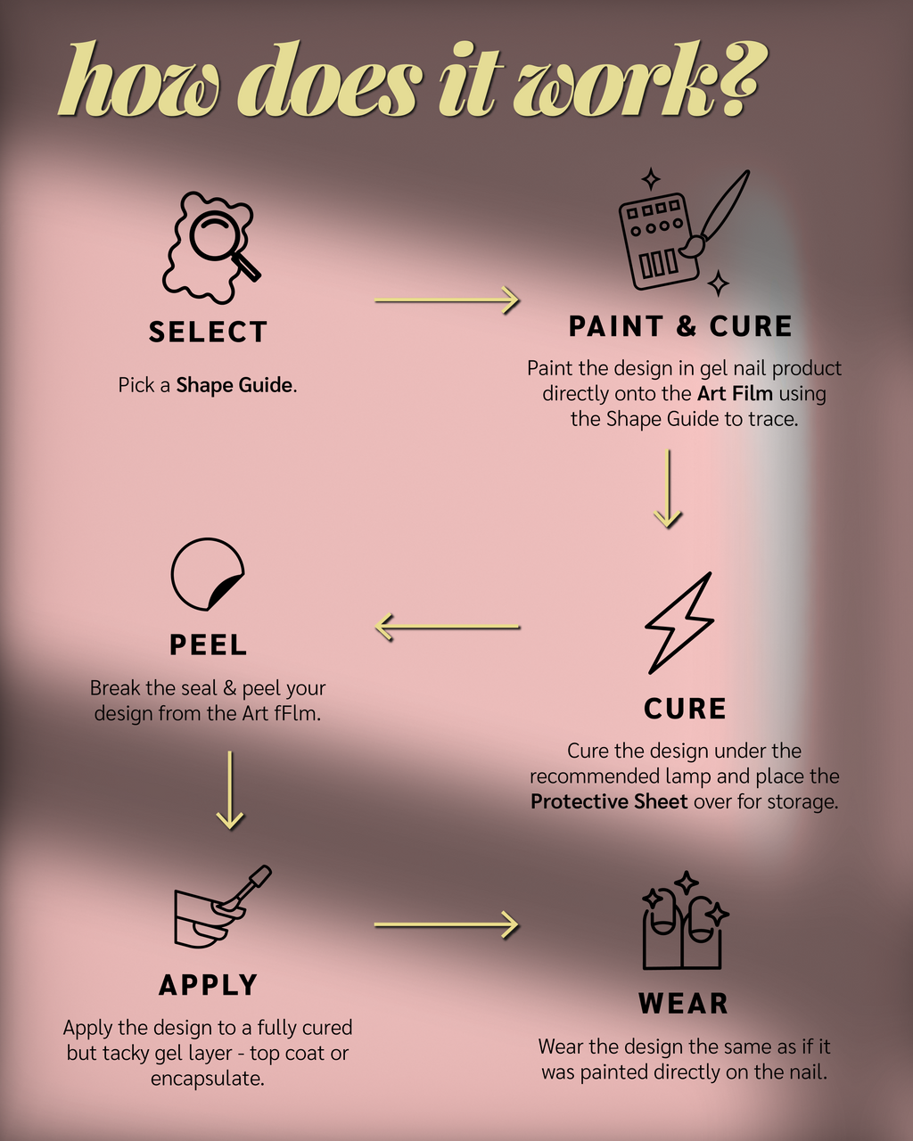 Paint Cure Peel Sweet Love Shape Guide Kit | 10 Reusable Guides to Pre-make Gel Nail Art