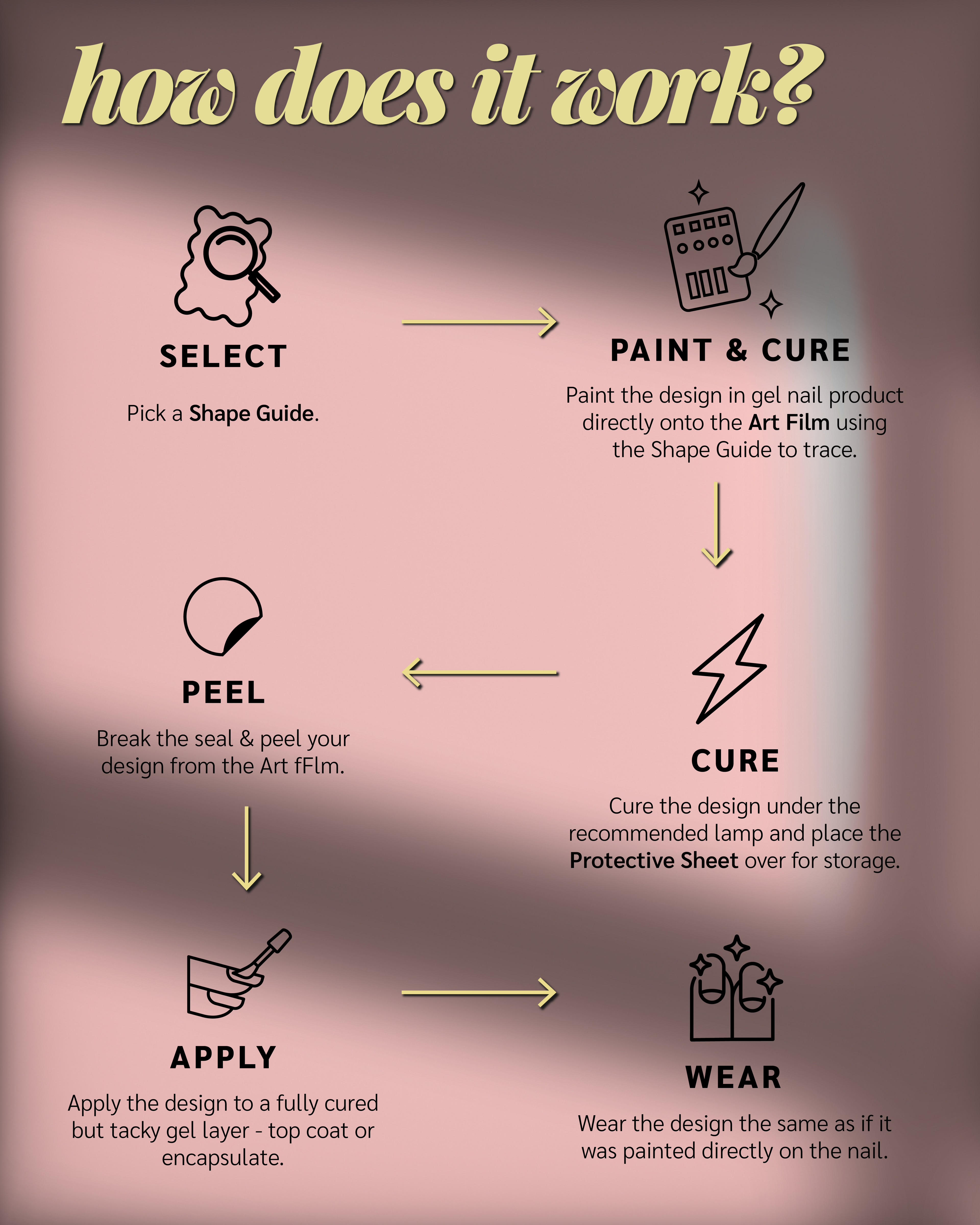 Paint Cure Peel Sweet Love Shape Guide Kit | 10 Reusable Guides to Pre-make Gel Nail Art