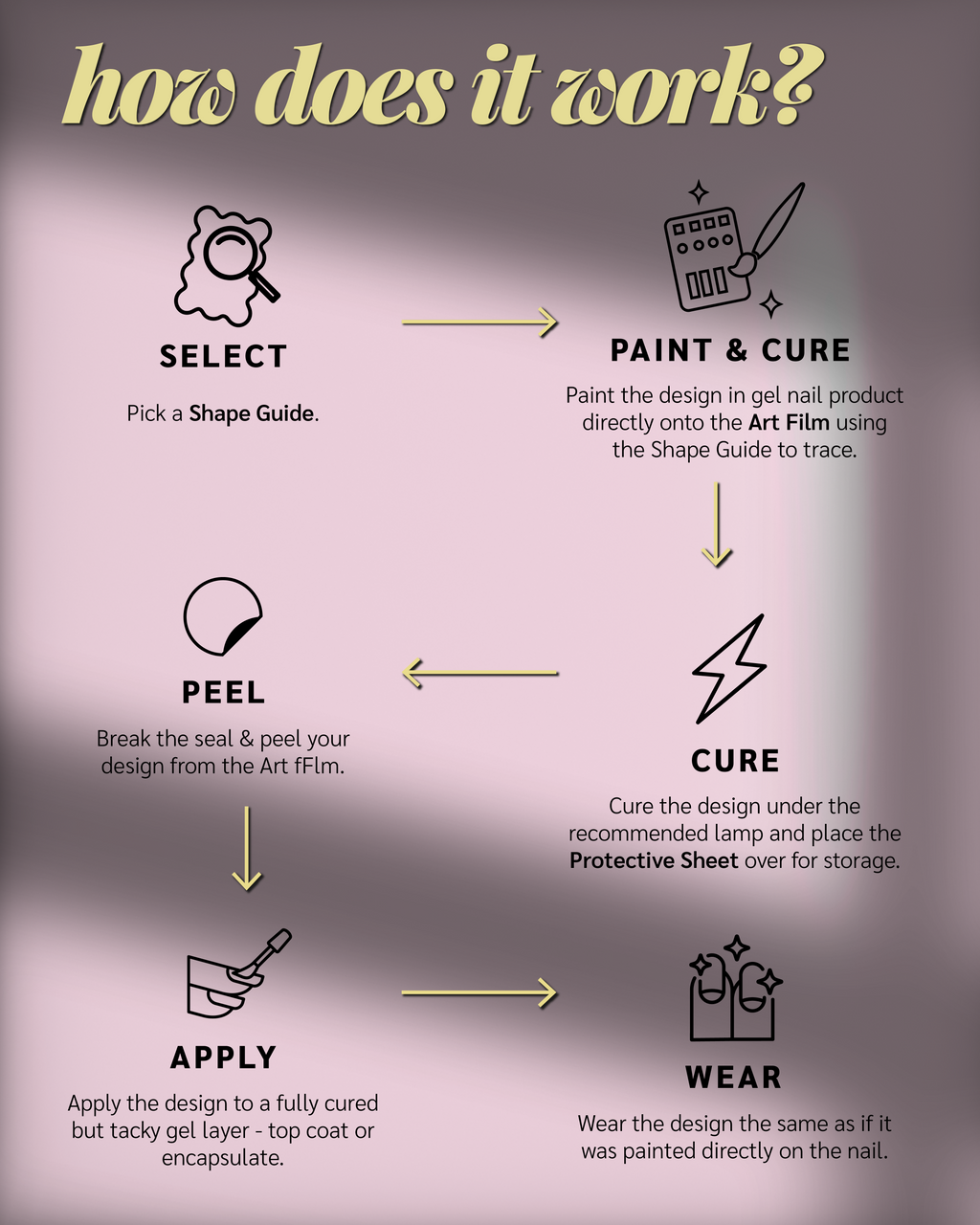 Paint Cure Peel Lost Love Shape Guide Kit | 10 Reusable Guides to Pre-make Gel Nail Art