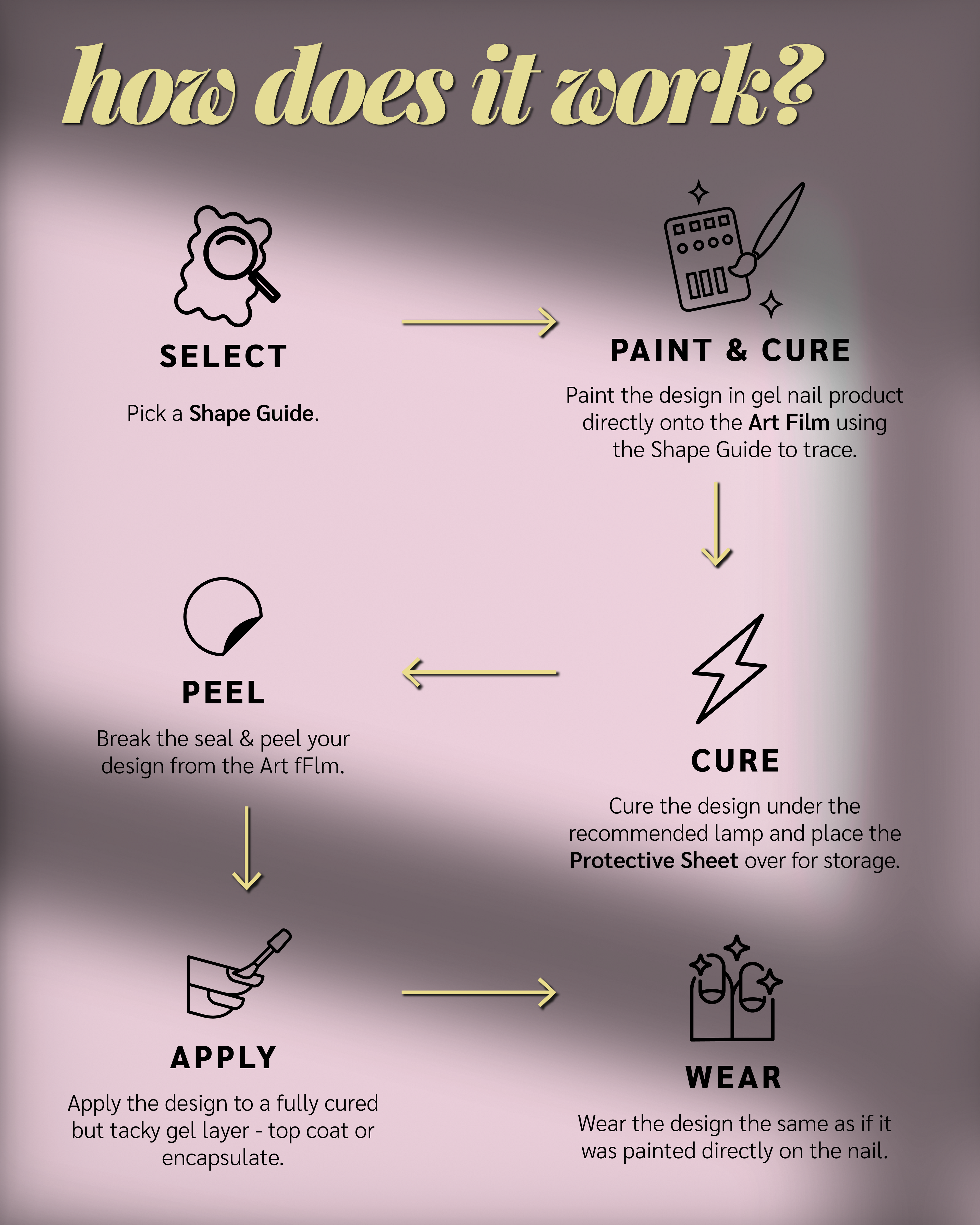 Paint Cure Peel Lost Love Shape Guide Kit | 10 Reusable Guides to Pre-make Gel Nail Art