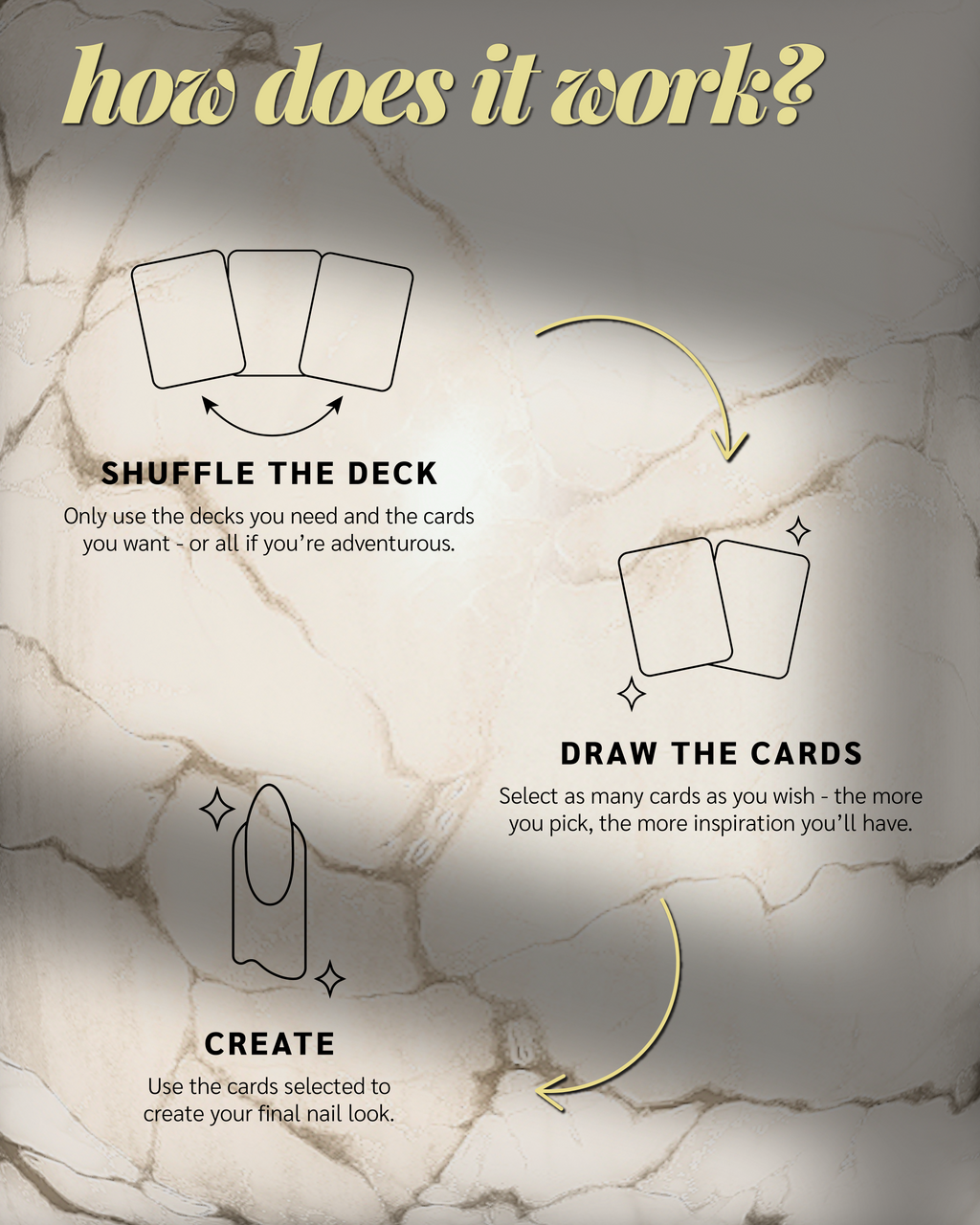 Manicure Roulette: Minimalist Starter System