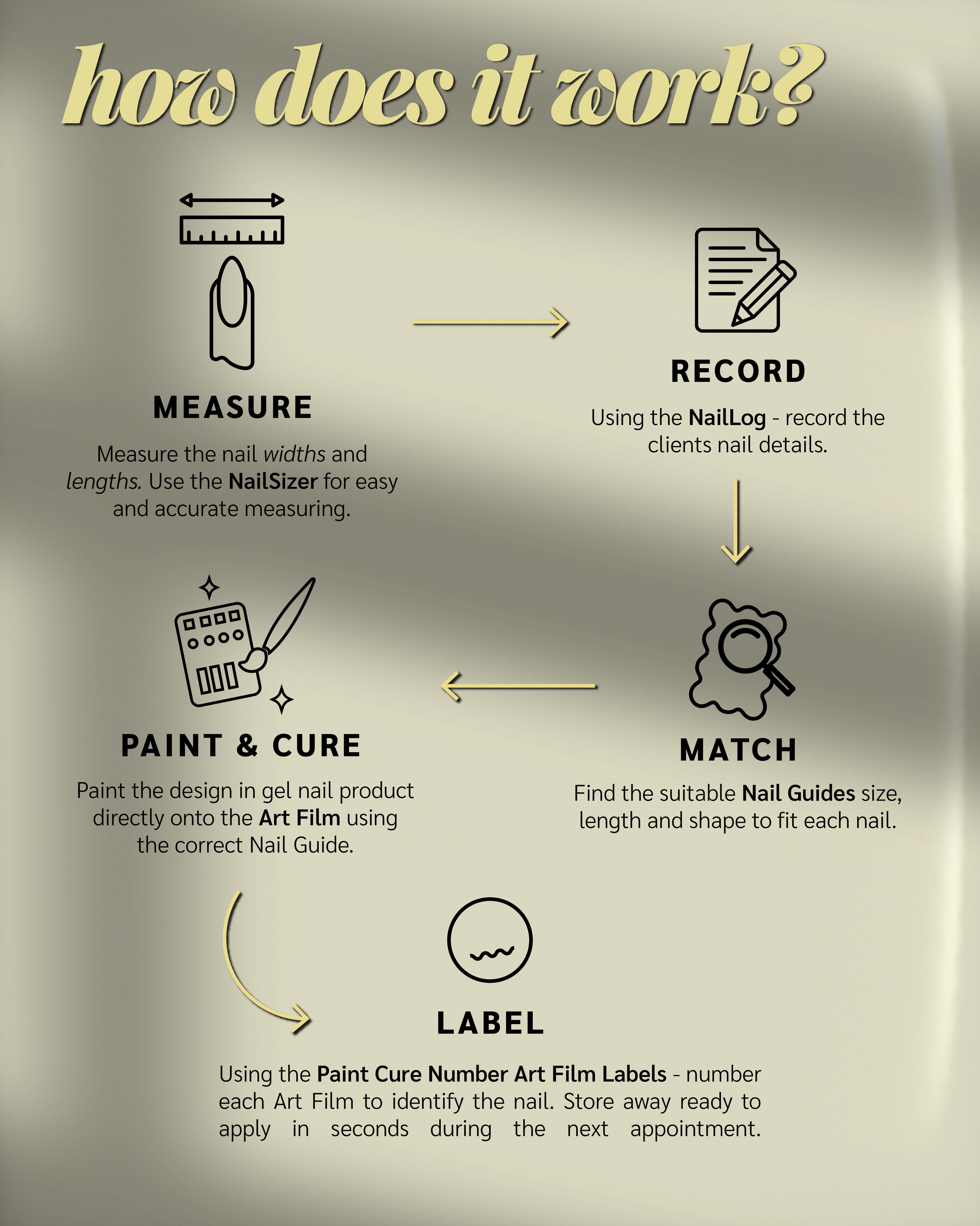Paint Cure Peel Paint Cure Number | Art Film Labels