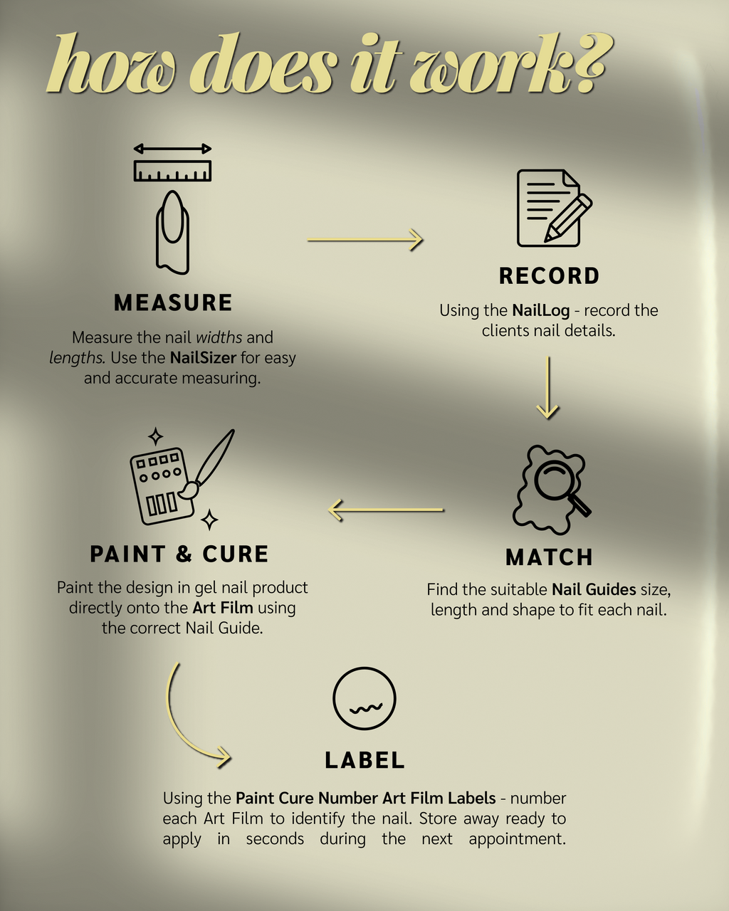 Paint Cure Peel Nail Guides System NailLogs | Client Measurements Record Card