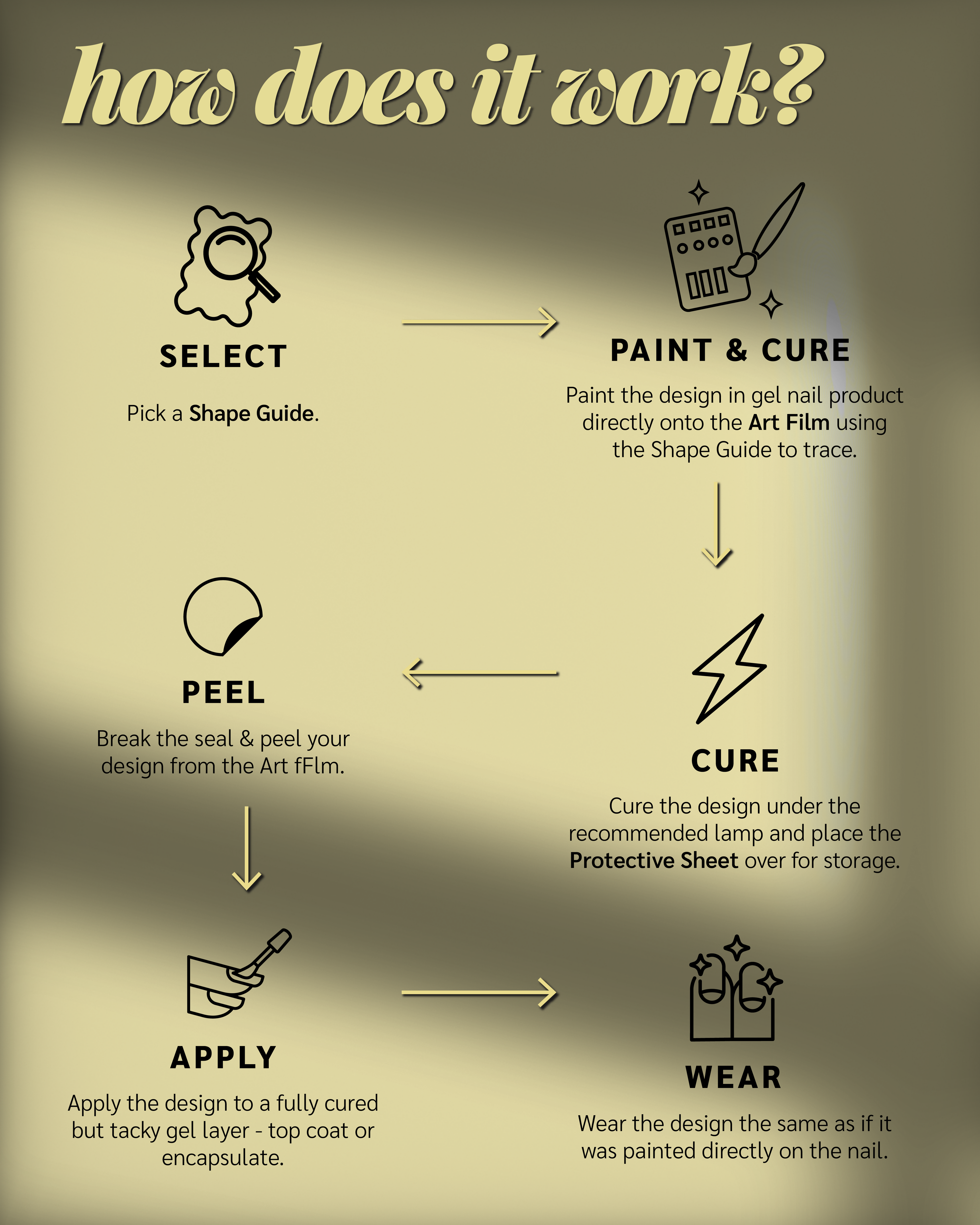 Paint Cure Peel Basic Shapes Shape Guides Starter Bundle | Pre-make Gel Nail Art (Worth £32.98)
